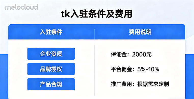 tk入驻条件及费用 tiktok美区保证金多少