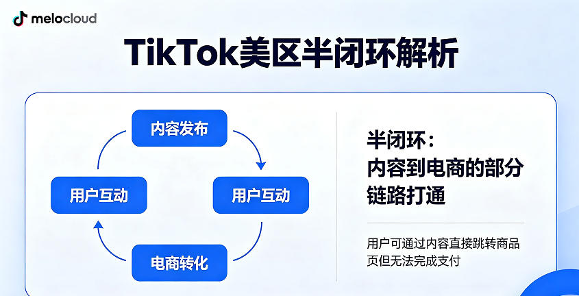 tiktok美区半闭环是什么 tiktok短视频带货怎么做