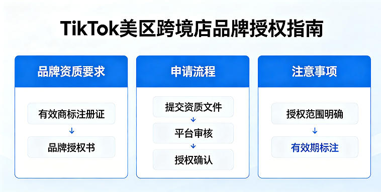 tiktok入驻条件和费用 tiktok美区跨境店品牌授权