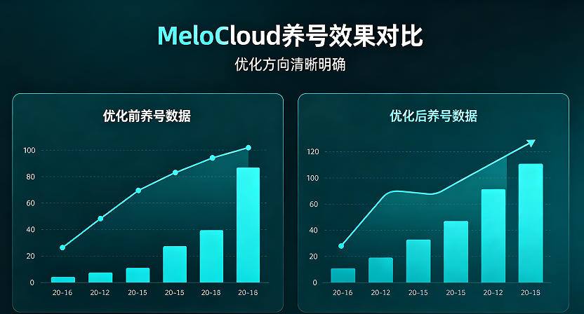 TikTok内容从0到1 TikTok内容进阶技巧