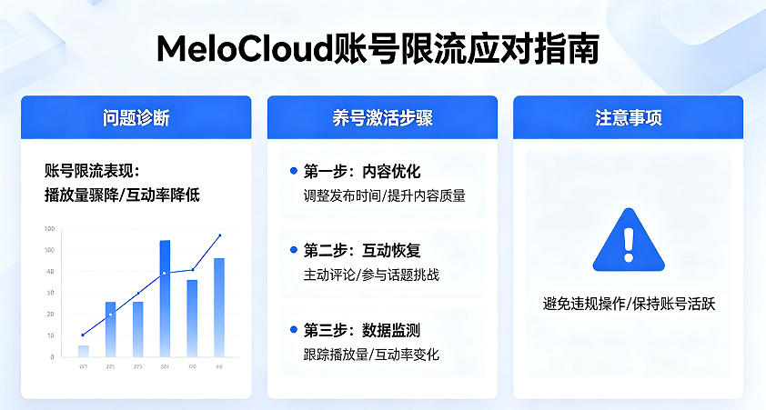 tk养号几天可以改资料 tk养号成功了还需要继续养吗