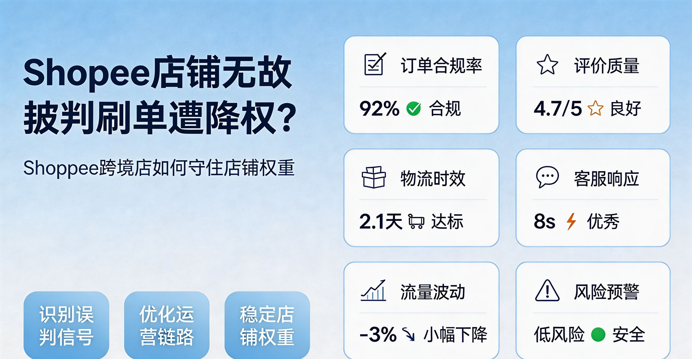 Shopee店铺无故被判刷单遭降权？Shopee跨境店如何守住店铺权重