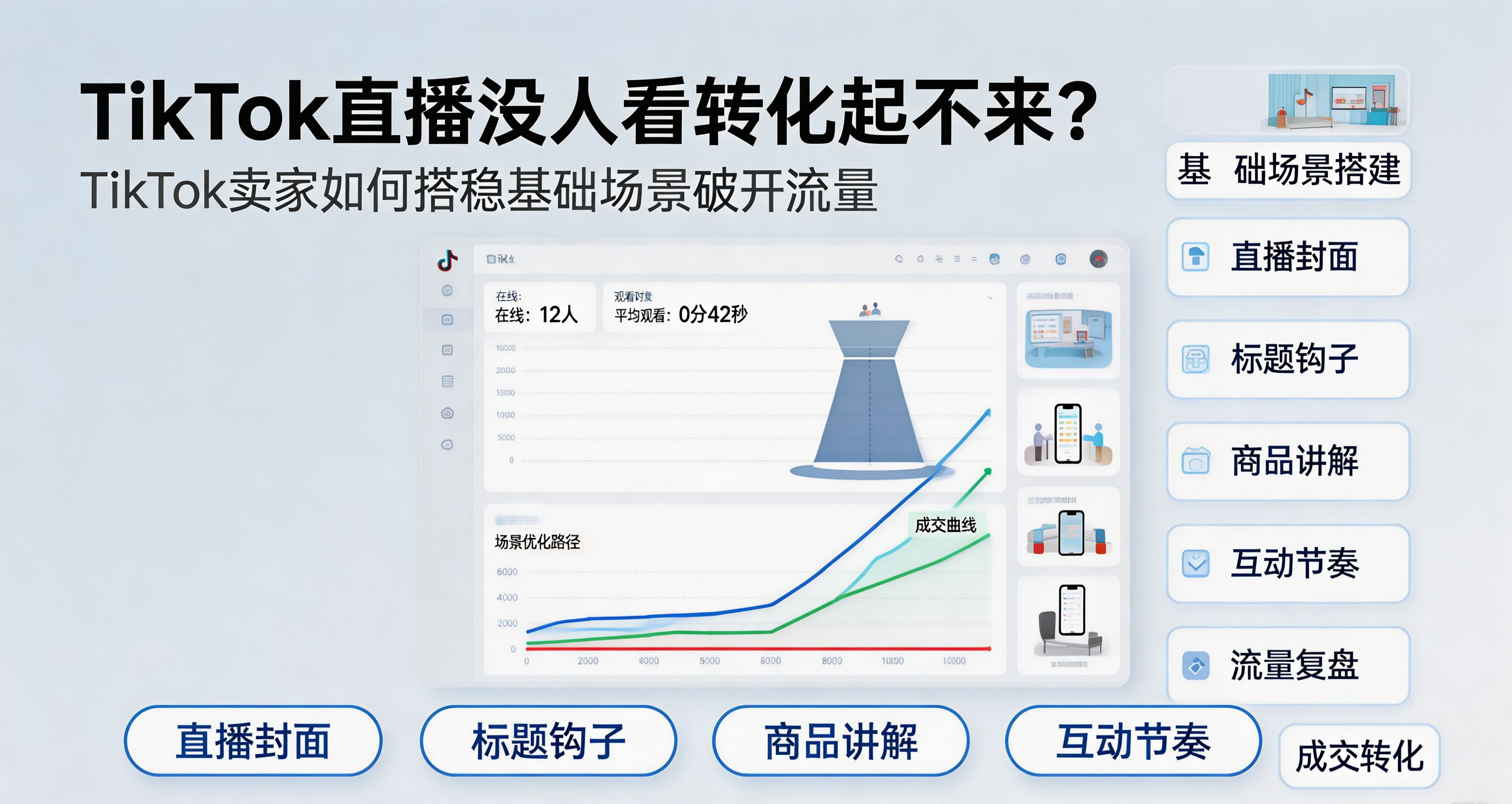 TikTok直播没人看转化起不来？TikTok卖家如何搭稳基础场景破开流量