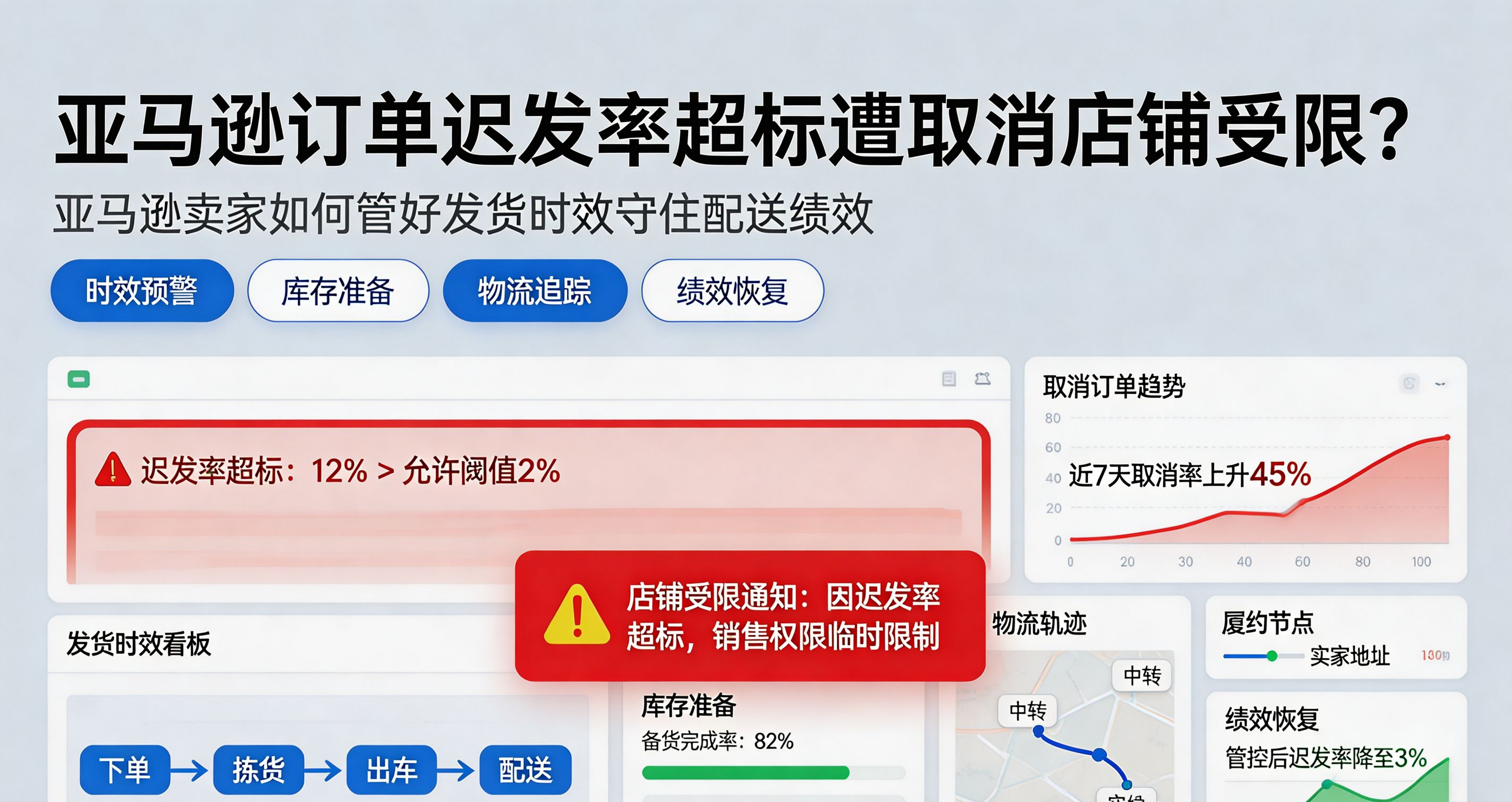 亚马逊订单迟发率超标遭取消店铺受限？亚马逊卖家如何管好发货时效守住配送绩效