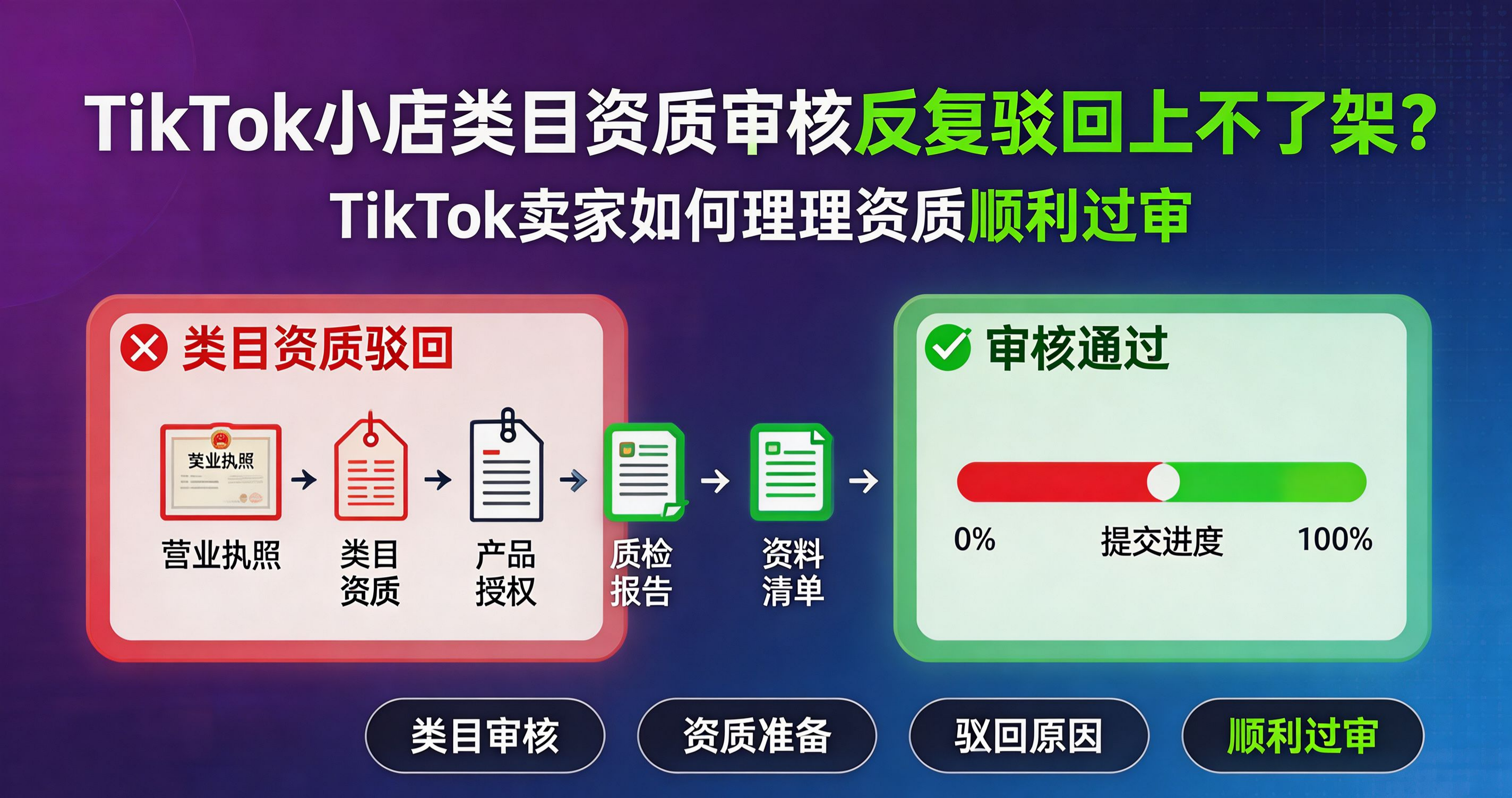 TikTok小店类目资质审核反复驳回上不了架？TikTok卖家如何理清资质顺利过审